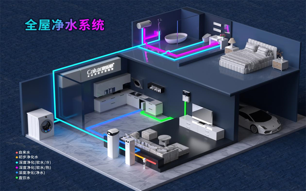全屋净水是智商税吗？
