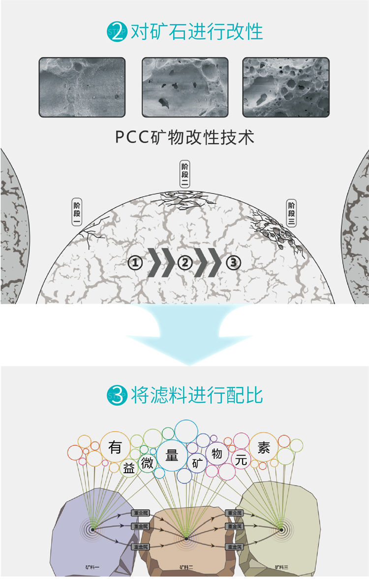 家乐事昆仑泉净水器B1014(B301、B308Pro升级)产品介绍 