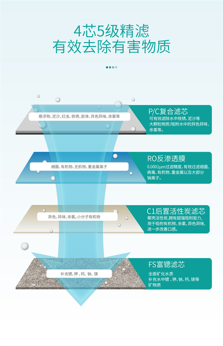 家乐事昆仑泉净水器B1014(B301、B308Pro升级)产品介绍 