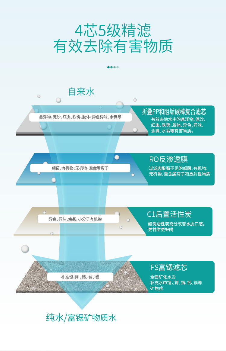 家乐事平衡水净水器B308 Pro产品介绍
